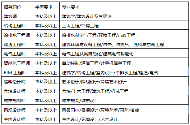 1525677860849038.png 招募职位.png